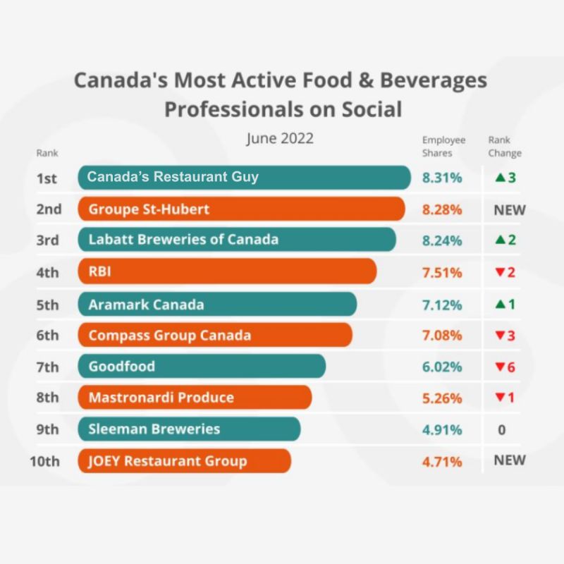 Social Media